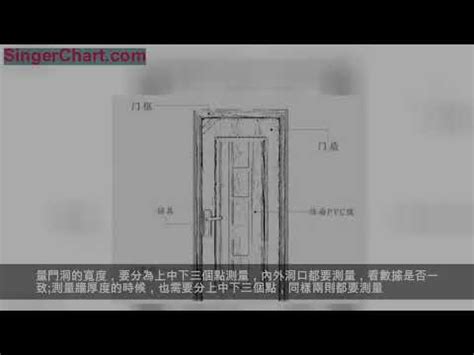 大門 寬度|【一般大門寬度】快收藏！大門尺寸懶人包：正確挑選。